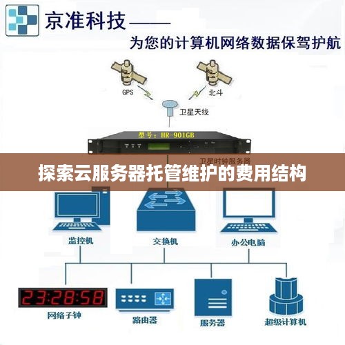 探索云服务器托管维护的费用结构