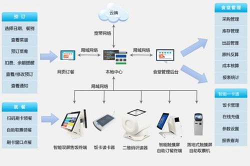 高效策略，如何寻找合适的客户托管服务器