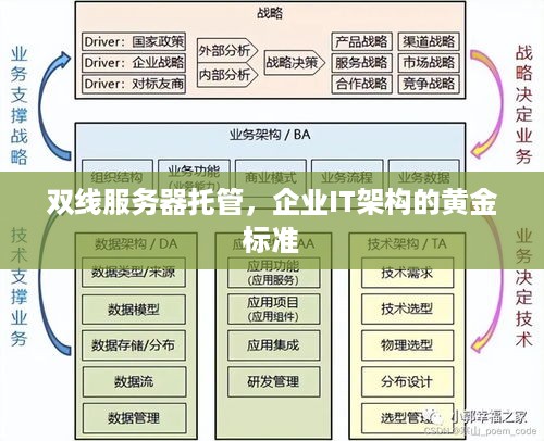 双线服务器托管，企业IT架构的黄金标准