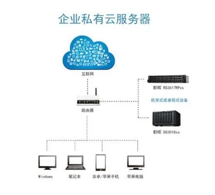 广东托管服务器云主机服务解析