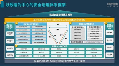 英德高防服务器托管，企业数据安全的坚固堡垒