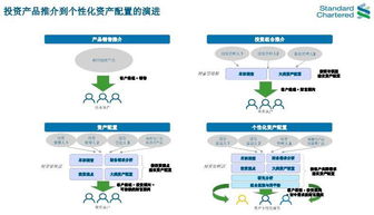 服务器托管服务税务筹划，企业与个人投资者的双重视角