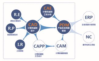 构筑企业信息中枢，企业网络托管服务器的设计与应用