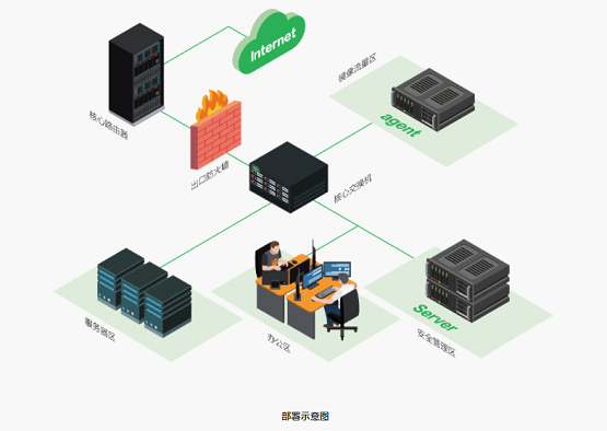 构建坚固的数据防线，服务器托管安全策略