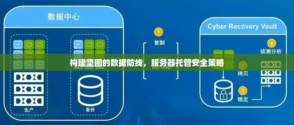 构建坚固的数据防线，服务器托管安全策略