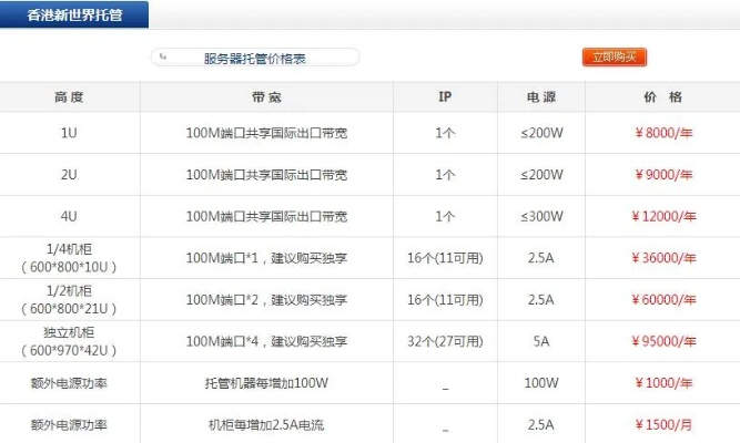 香港服务器托管费用明细