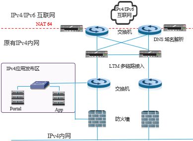 广东终端服务器托管服务的未来展望