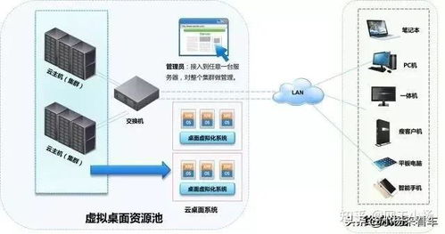 广东终端服务器托管服务的未来展望