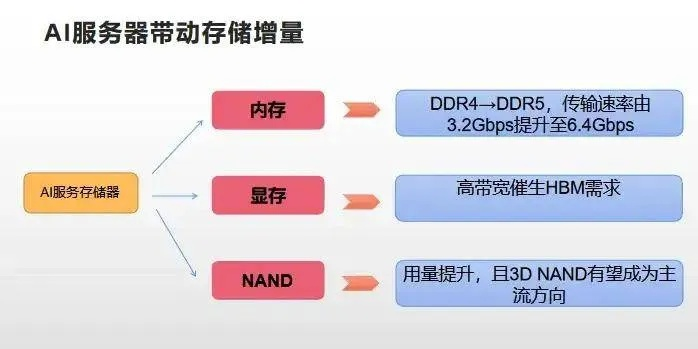 服务器托管，选择合适内存大小的指南