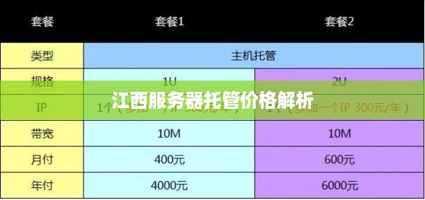 江西服务器托管价格解析