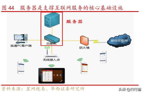 托管云服务器以支持Node项目开发