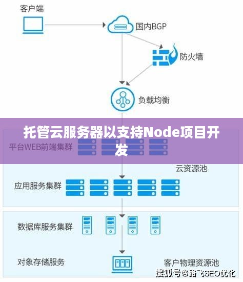 托管云服务器以支持Node项目开发