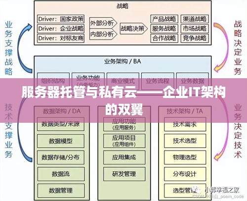 服务器托管与私有云——企业IT架构的双翼