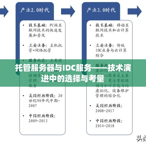 托管服务器与IDC服务——技术演进中的选择与考量