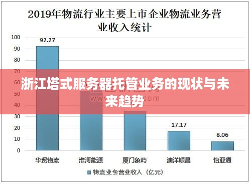 浙江塔式服务器托管业务的现状与未来趋势