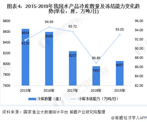 浙江塔式服务器托管业务的现状与未来趋势