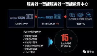 服务器维护托管外包，企业数字化转型的加速器