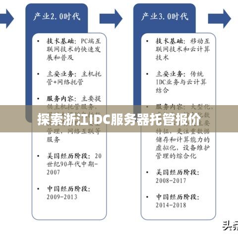 探索浙江IDC服务器托管报价