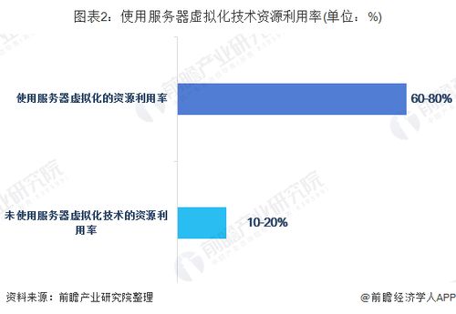 浙江小型服务器托管机构的市场现状与发展趋势