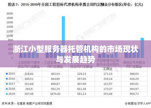 浙江小型服务器托管机构的市场现状与发展趋势