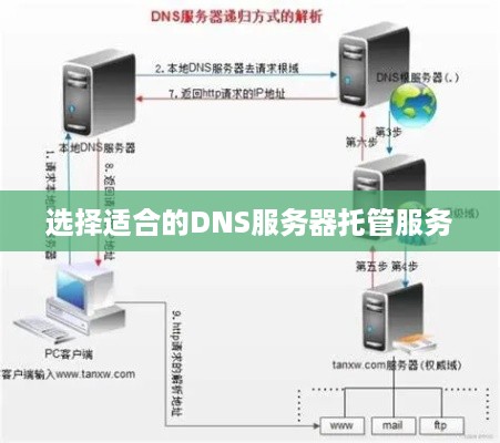 选择适合的DNS服务器托管服务