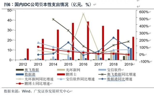 数据中心托管成本分析与价格指南