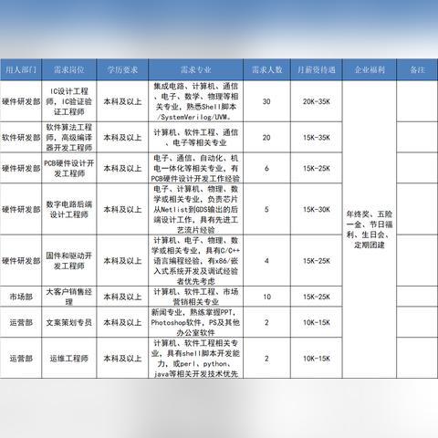 闵行区上海服务器托管方案概览