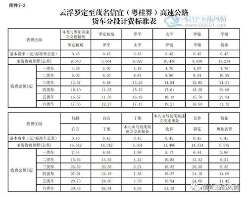 解析商业服务器托管费用标准