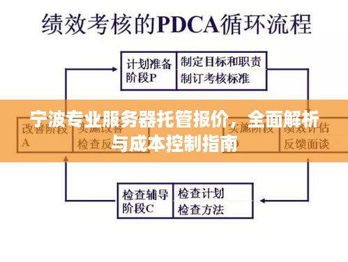 宁波专业服务器托管报价，全面解析与成本控制指南