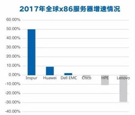 河南大带宽服务器托管——企业数字化转型的加速器