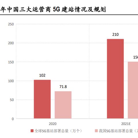 电子商务托管服务，数字化转型的加速器