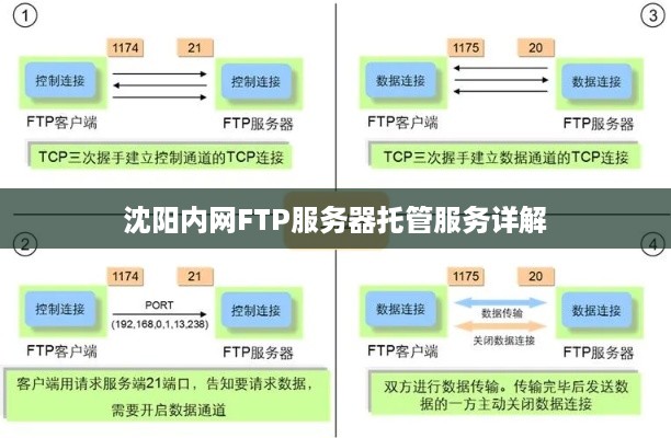 沈阳内网FTP服务器托管服务详解