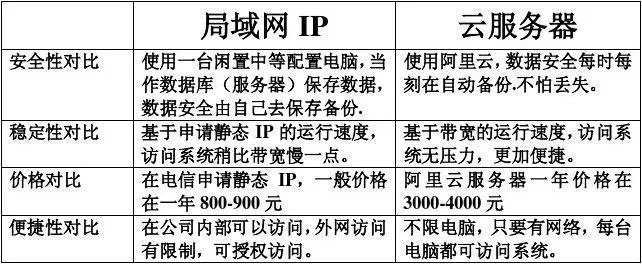 揭秘低价IP服务器托管公司的真相