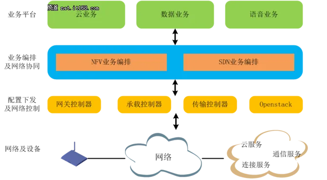 联通网站服务器托管服务概览