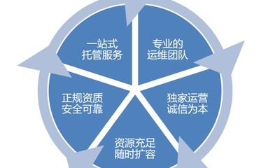 江西服务器托管租用，企业信息化的坚实后盾