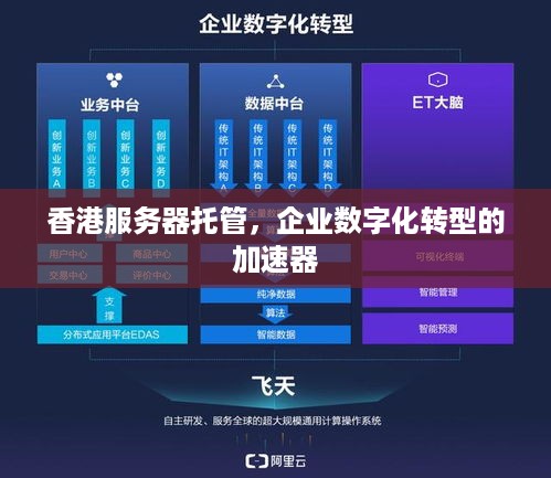 香港服务器托管，企业数字化转型的加速器