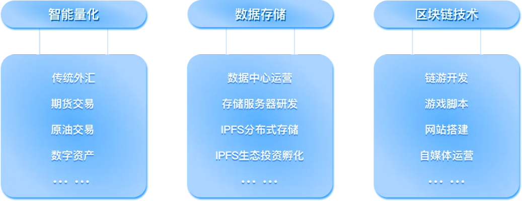 构建期货市场的未来，量化交易托管服务器的革新之路