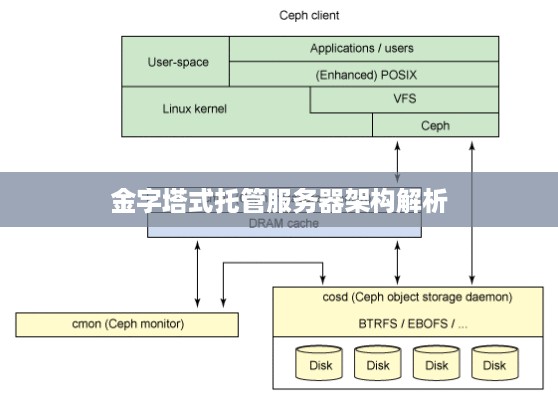 金字塔式托管服务器架构解析