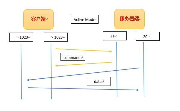 金字塔式托管服务器架构解析