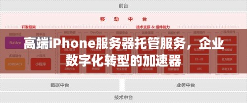 高端iPhone服务器托管服务，企业数字化转型的加速器