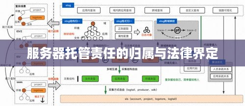 服务器托管责任的归属与法律界定