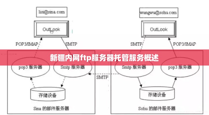 新疆内网ftp服务器托管服务概述