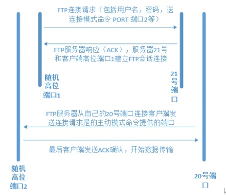 新疆内网ftp服务器托管服务概述