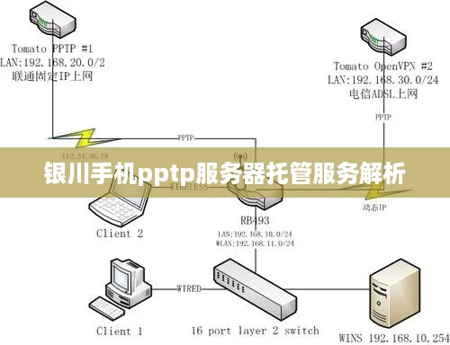 银川手机pptp服务器托管服务解析