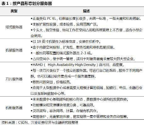 嘉兴塔式服务器托管价格解析，成本、服务与市场定位