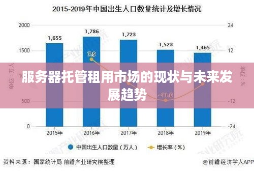 服务器托管租用市场的现状与未来发展趋势