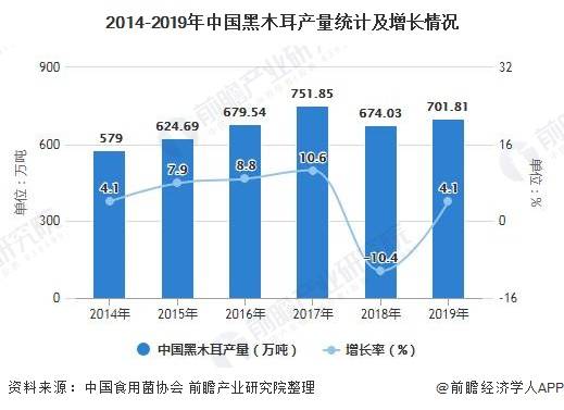 服务器托管租用市场的现状与未来发展趋势