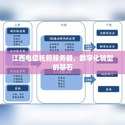 江西电信托管服务器，数字化转型的基石