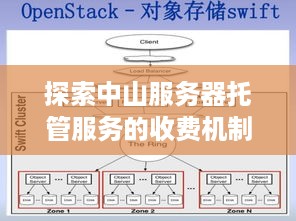 探索中山服务器托管服务的收费机制