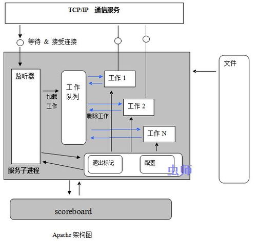 探索中山服务器托管服务的收费机制